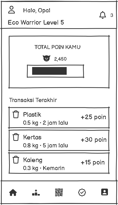 Tampilan Aplikasi Smart Waste Bank